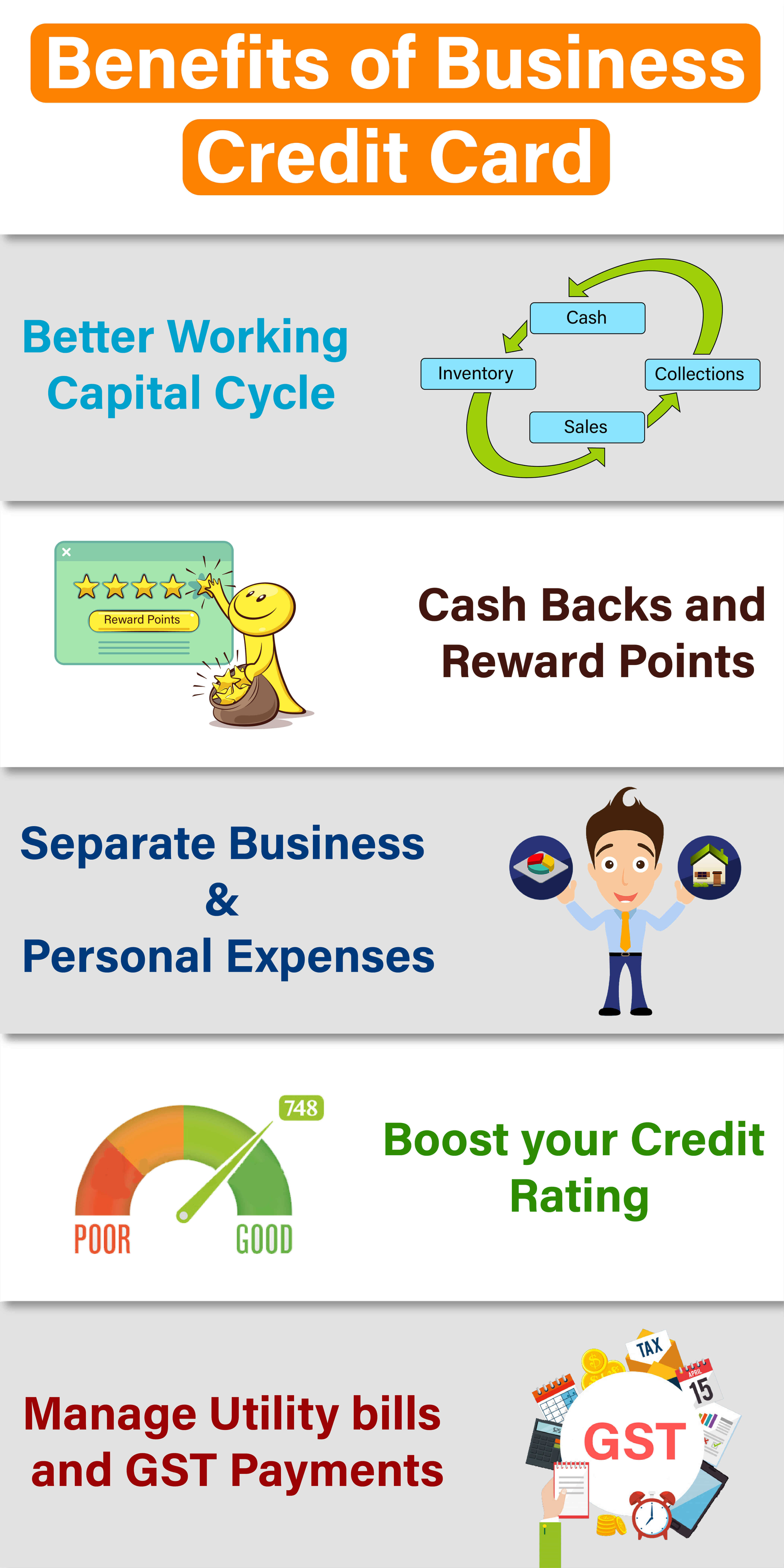 Benefits of SME Credit Card
