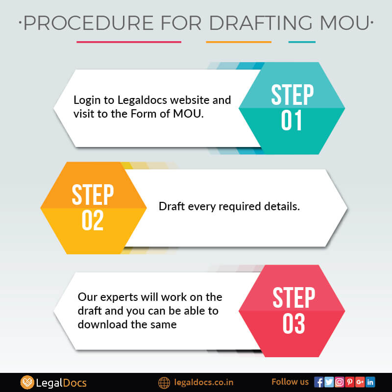 Procedure for MOU Drafting - LegalDocs Procedure for MOU Drafting - LegalDocs